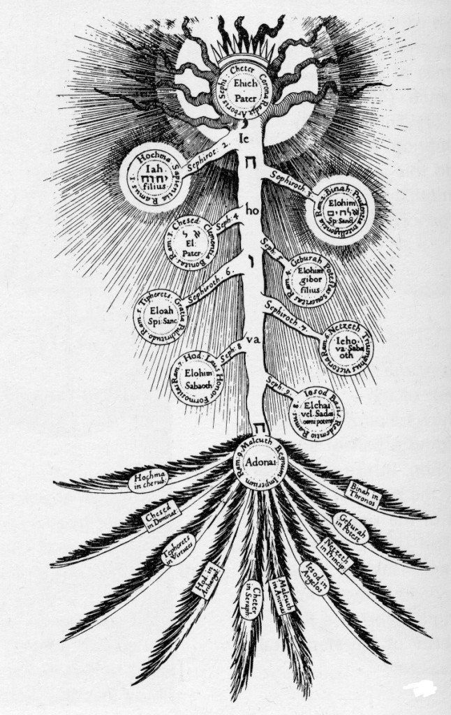 Fludd-tree of life