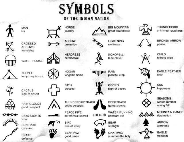native america symbols